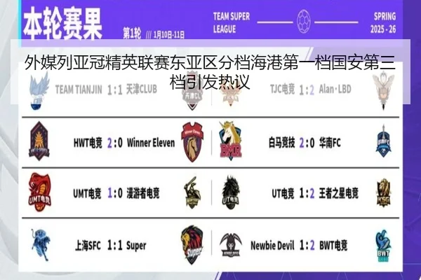 外媒列亚冠精英联赛东亚区分档海港第一档国安第三档引发热议